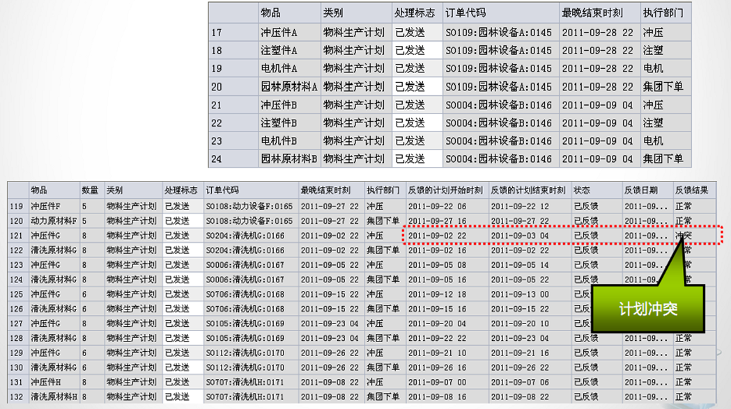 APS高級計(jì)劃排程系統(tǒng)功能介紹