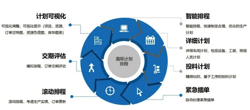 揭秘化肥廠高效運轉(zhuǎn)的秘密：APS高級計劃排產(chǎn)全解析