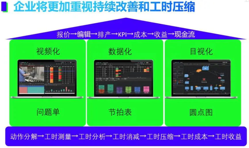 工時(shí)管理可視化窗口