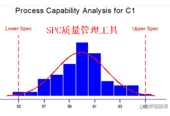 SPC質(zhì)量管理工具