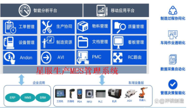星服MES系統(tǒng)功能