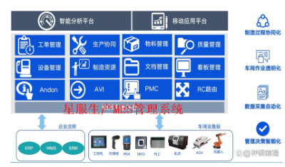 星服生產MES系統(tǒng)
