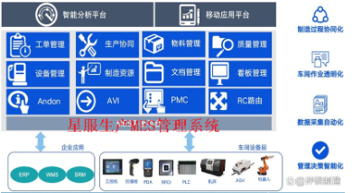 合肥星服MES系統(tǒng)