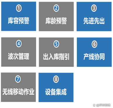 WMS倉庫管理系統(tǒng)界面