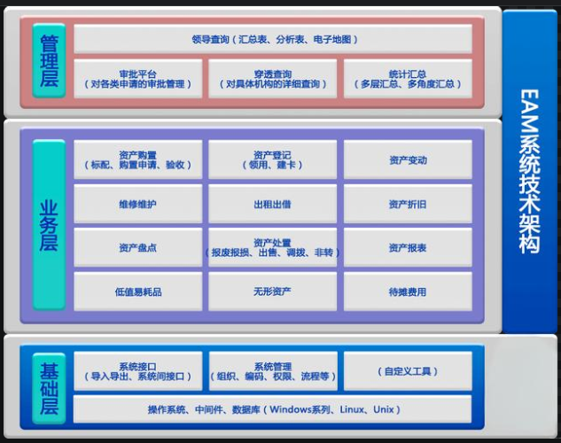 EAM設備管理系統(tǒng)功能介紹