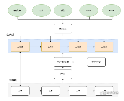 MES系統(tǒng)優(yōu)化生產(chǎn)工藝流程