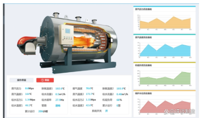 鍋爐生產企業(yè)為什么要引入SPC軟件？