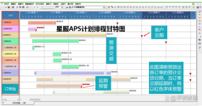 合肥星服APS計(jì)劃排程甘特圖